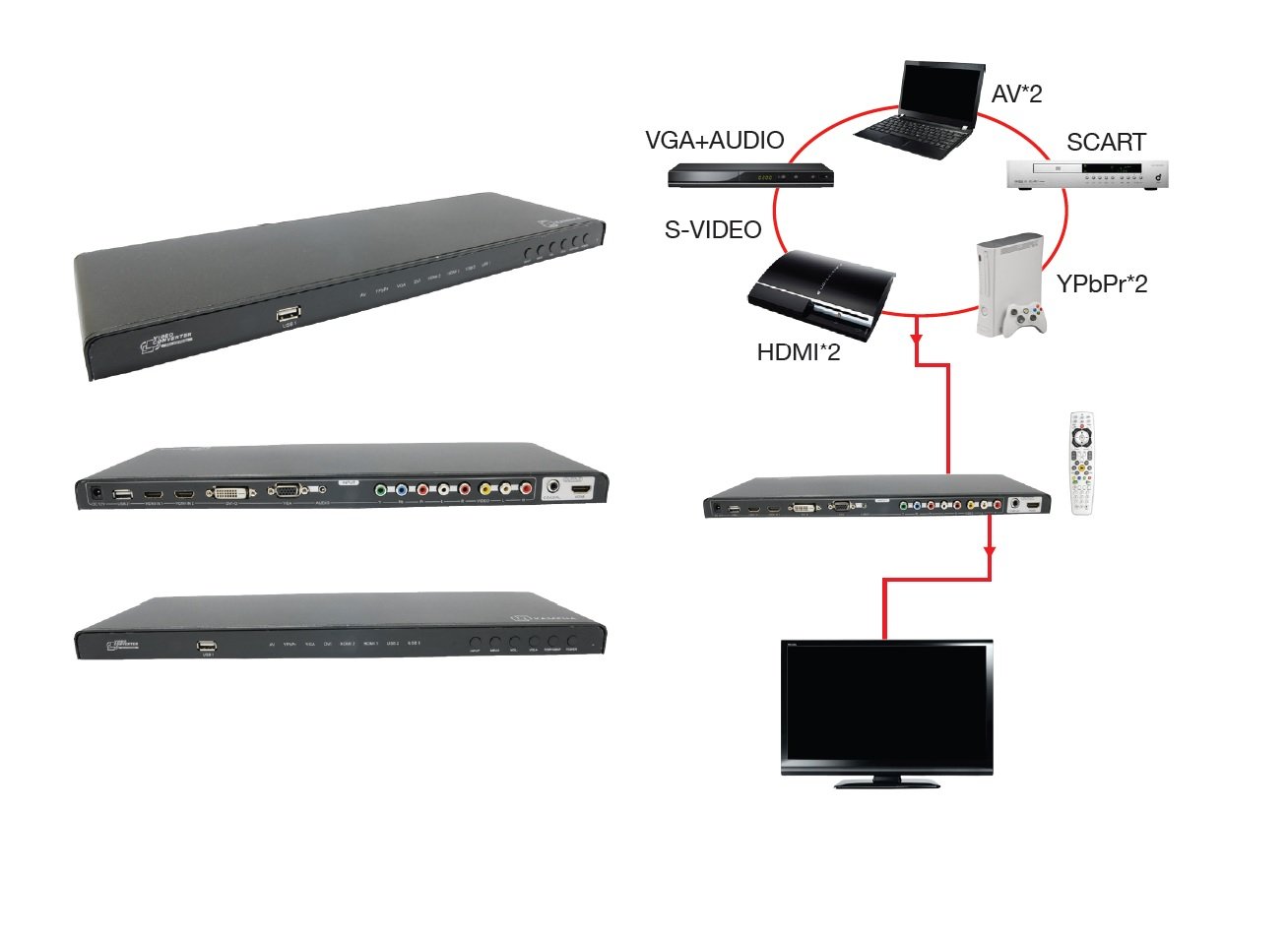 HDMI Output: 720P (50Hz, 60Hz), 1080P (50Hz, 60Hz) • Compatible with DVI: 640×480(60Hz), 800×600(60Hz); 1024×768(60Hz); 1280×720(60Hz); 1280×1024(60Hz);