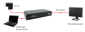 KA004 HDMI to SDI Converter