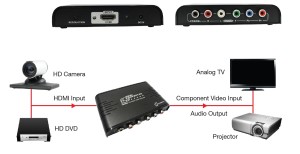 KA 006 HDMI to Component Video+Audio Downscaler