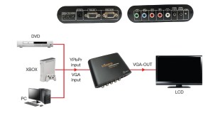 KA007 Component Video to VGA Converter