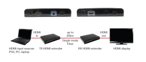 KA009HDMI Extender over Single Optical Fiber