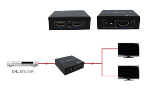 KA014 1 HDMI source to 2 HDMI displays