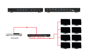 HDMI Splitter 1 to 8